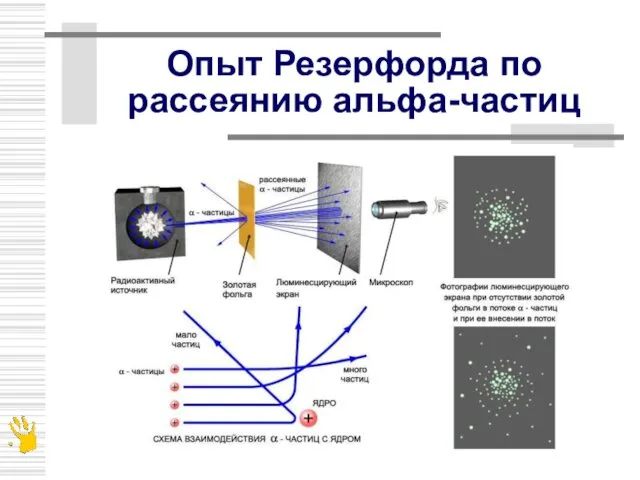 Опыт Резерфорда по рассеянию альфа-частиц