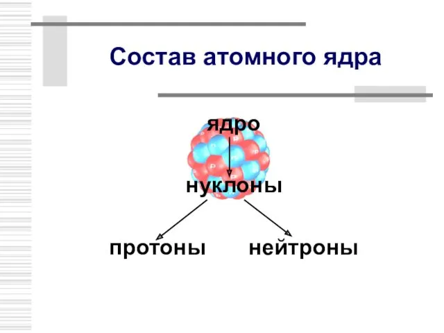 Состав атомного ядра ядро нуклоны протоны нейтроны