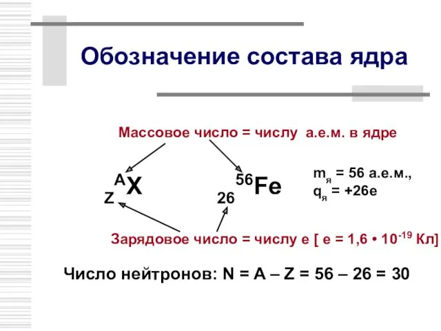 Обозначение состава ядра ZAX 2656Fe Зарядовое число = числу е