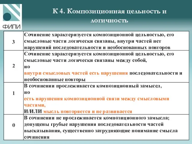 К 4. Композиционная цельность и логичность