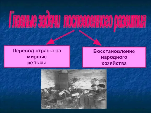 Перевод страны на мирные рельсы Восстановление народного хозяйства Главные задачи послевоенного развития