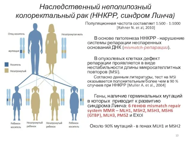 Наследственный неполипозный колоректальный рак (ННКРР, синдром Линча) Популяционная частота составляет 1:500 - 1:1000