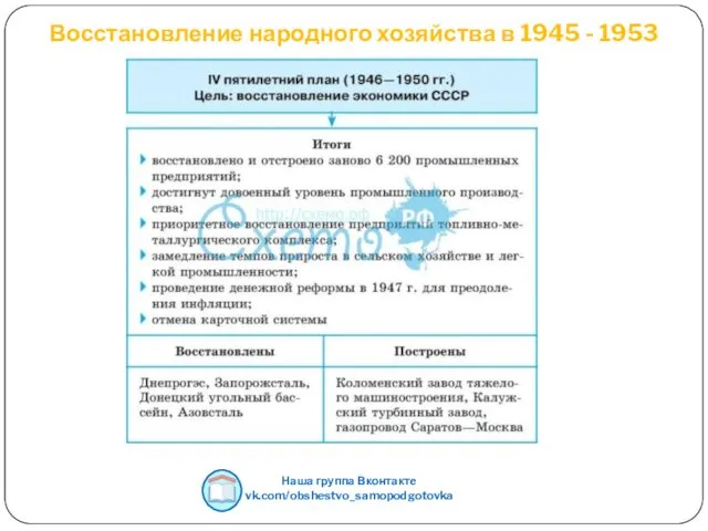 Наша группа Вконтакте vk.com/obshestvo_samopodgotovka Восстановление народного хозяйства в 1945 - 1953