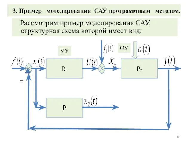 3. Пример моделирования САУ программным методом. Рассмотрим пример моделирования САУ,