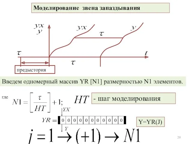 Моделирование звена запаздывания Введем одномерный массив YR [N1] размерностью N1 элементов. где Y=YR(J)