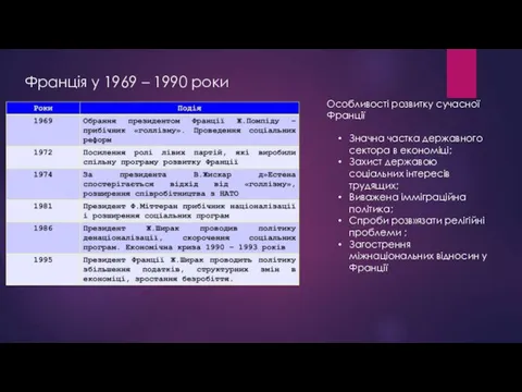 Франція у 1969 – 1990 роки Особливості розвитку сучасної Франції