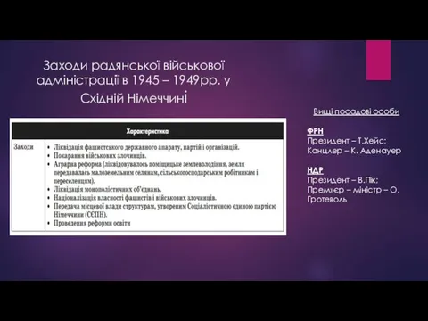 Заходи радянської військової адміністрації в 1945 – 1949рр. у Східній