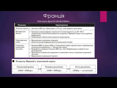 Франція Наслідки Другої світової війни