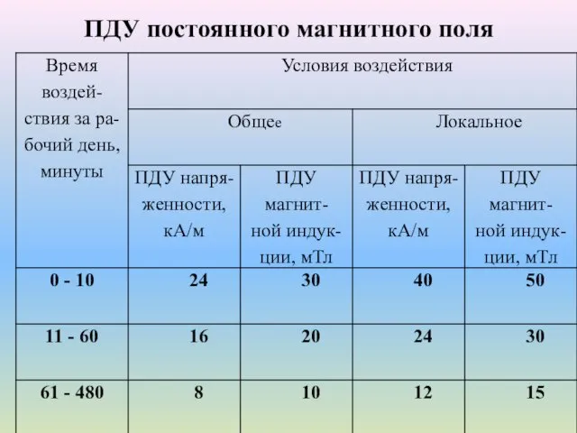 ПДУ постоянного магнитного поля