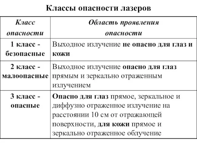 Классы опасности лазеров