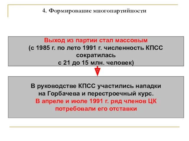 4. Формирование многопартийности Выход из партии стал массовым (с 1985