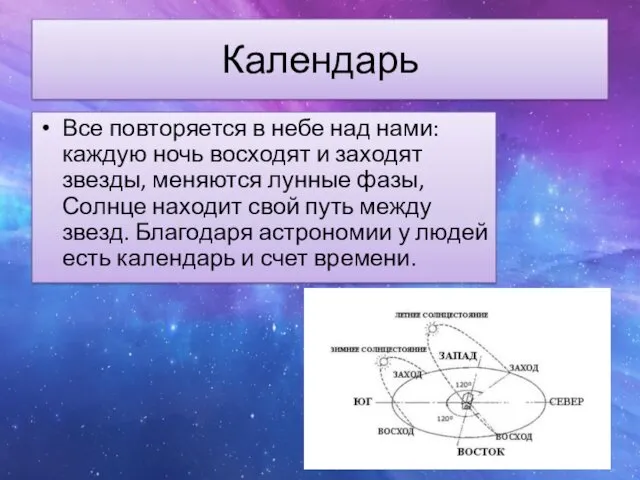 Календарь Все повторяется в небе над нами: каждую ночь восходят