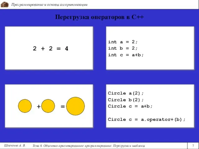 + = Circle a(2); Circle b(2); Circle c = a+b;