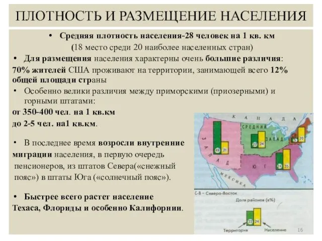 ПЛОТНОСТЬ И РАЗМЕЩЕНИЕ НАСЕЛЕНИЯ Средняя плотность населения-28 человек на 1