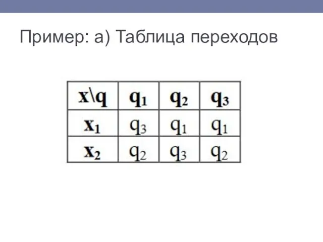 Пример: а) Таблица переходов