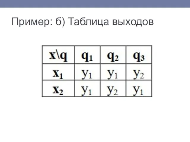 Пример: б) Таблица выходов