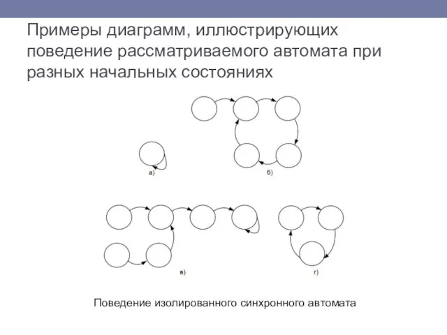 Примеры диаграмм, иллюстрирующих поведение рассматриваемого автомата при разных начальных состояниях Поведение изолированного синхронного автомата