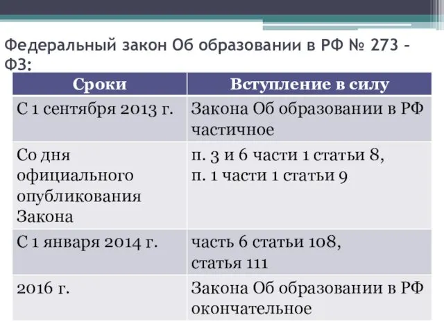 Федеральный закон Об образовании в РФ № 273 – ФЗ: