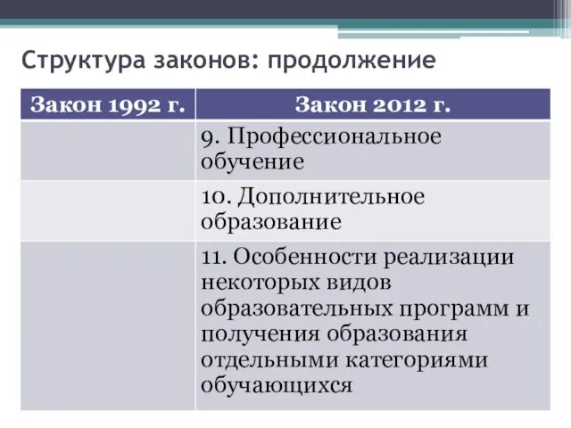 Структура законов: продолжение