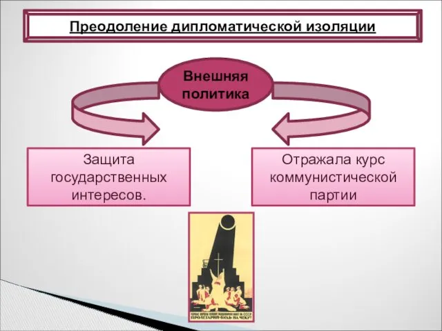 Преодоление дипломатической изоляции Защита государственных интересов. Внешняя политика Отражала курс коммунистической партии