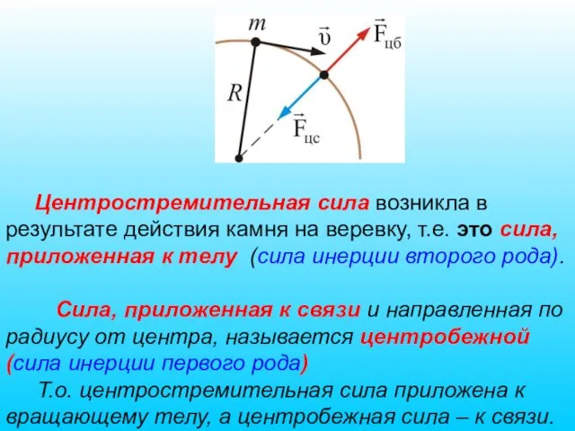 Центростремительная сила возникла в результате действия камня на веревку, т.е.