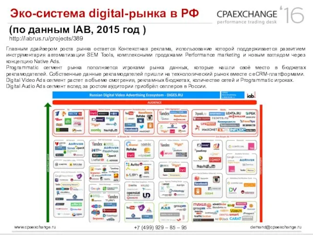 www.cpaexchange.ru demand@cpaexchange.ru +7 (499) 929 – 85 – 95 Эко-система digital-рынка в РФ
