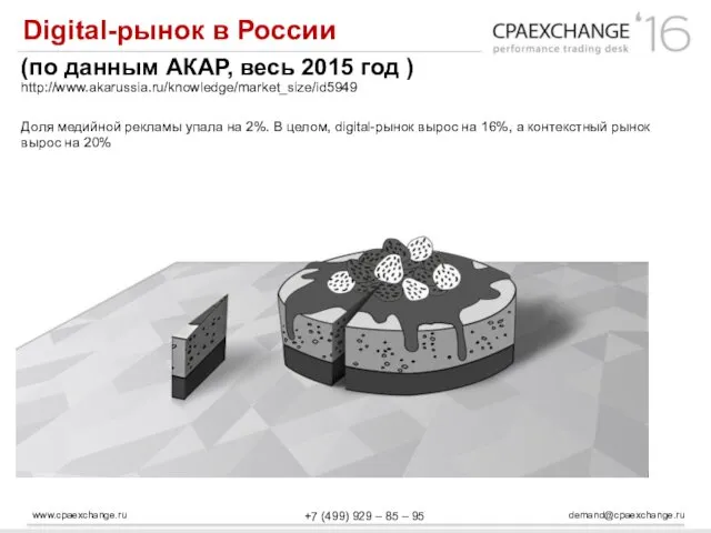 www.cpaexchange.ru demand@cpaexchange.ru +7 (499) 929 – 85 – 95 Digital-рынок