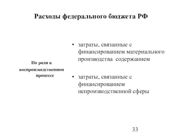 По роли в воспроизводственном процессе затраты, связанные с финансированием материального