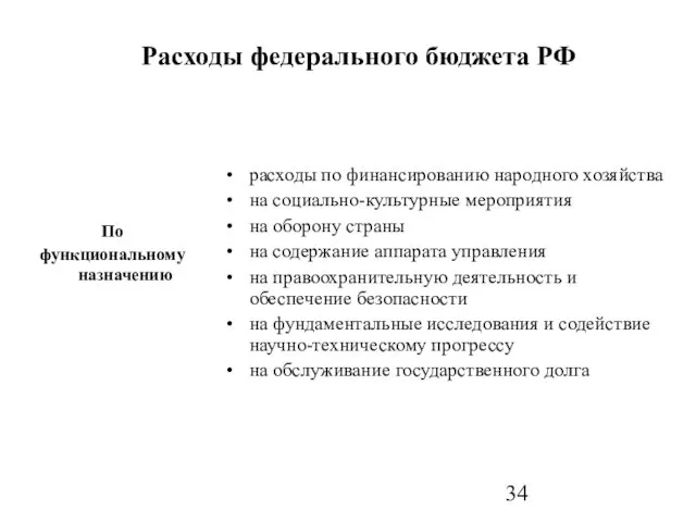 По функциональному назначению расходы по финансированию народного хозяйства на социально-культурные