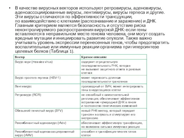 В качестве вирусных векторов используют ретровирусы, аденовирусы, аденоассоциированные вирусы, лентивирусы,