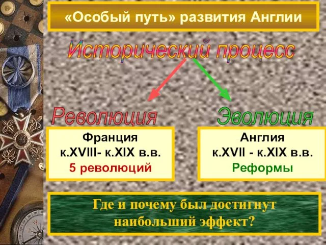 «Особый путь» развития Англии Исторический процесс Франция к.XVIII- к.XIX в.в.