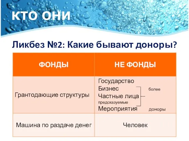 КТО ОНИ Ликбез №2: Какие бывают доноры?