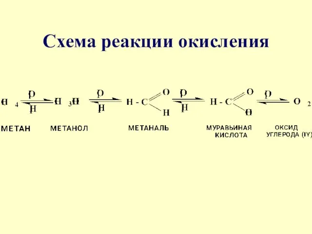 Схема реакции окисления