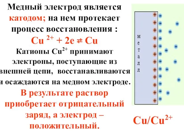 Медный электрод является катодом; на нем протекает процесс восстановления :