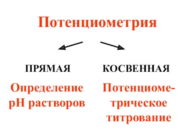 Потенциометрия ПРЯМАЯ КОСВЕННАЯ Определение рН растворов Потенциоме-трическое титрование