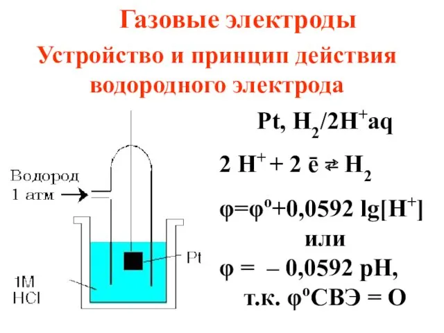 Устройство и принцип действия водородного электрода Pt, H2/2H+aq 2 H+