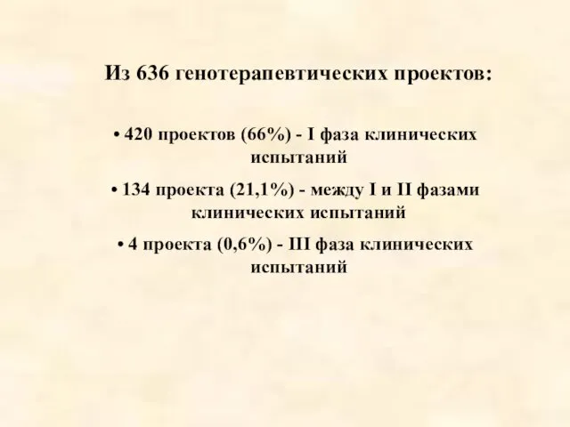 Из 636 генотерапевтических проектов: 420 проектов (66%) - I фаза