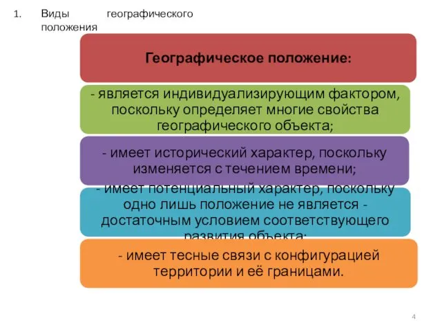 Виды географического положения