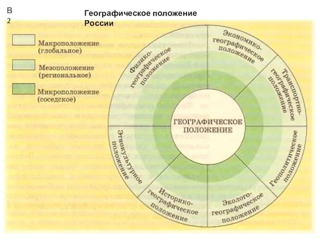 В2 Географическое положение России