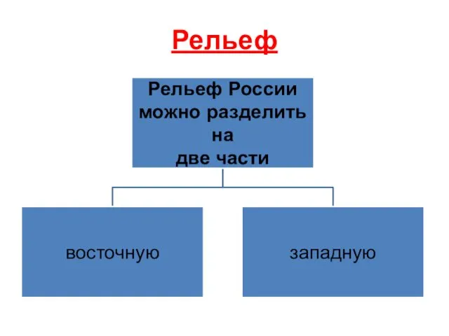 Рельеф