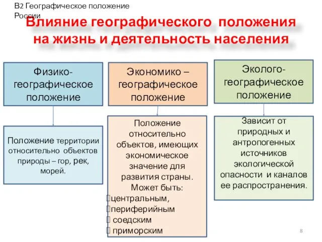 Влияние географического положения на жизнь и деятельность населения Физико-географическое положение