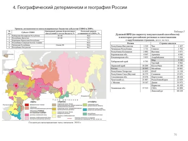 4. Географический детерминизм и география России