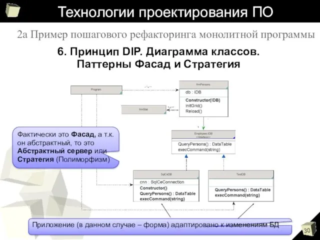 Технологии проектирования ПО 6. Принцип DIP. Диаграмма классов. Паттерны Фасад