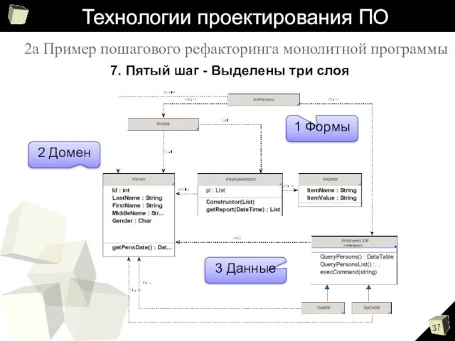 Технологии проектирования ПО 7. Пятый шаг - Выделены три слоя