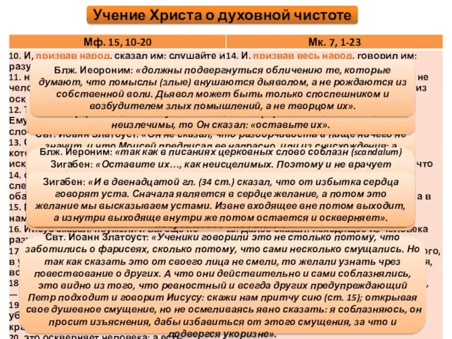 Учение Христа о духовной чистоте Свт. Иоанн Златоуст: «Он не