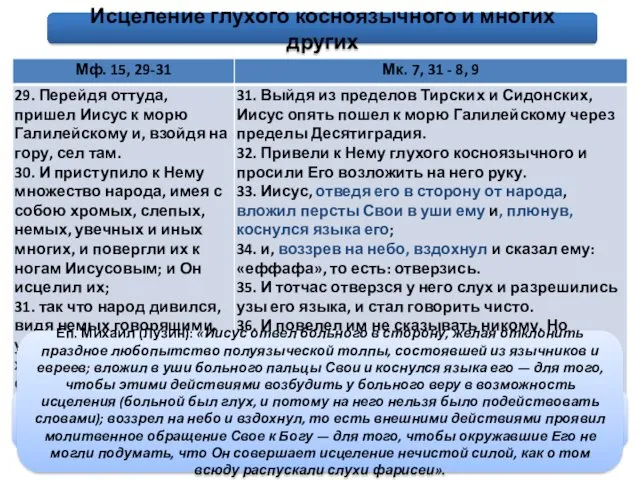 Исцеление глухого косноязычного и многих других Блж. Феофилакт: «жители Галилеи