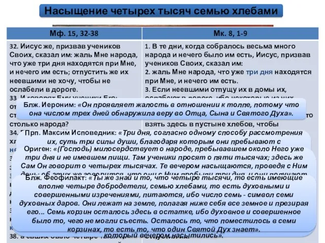 Насыщение четырех тысяч семью хлебами Блж. Иероним: «Он проявляет жалость