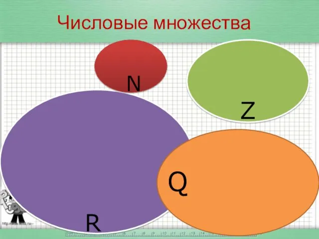 Числовые множества