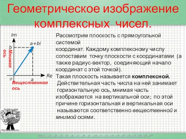 Геометрическое изображение комплексных чисел. Рассмотрим плоскость с прямоугольной системой координат.