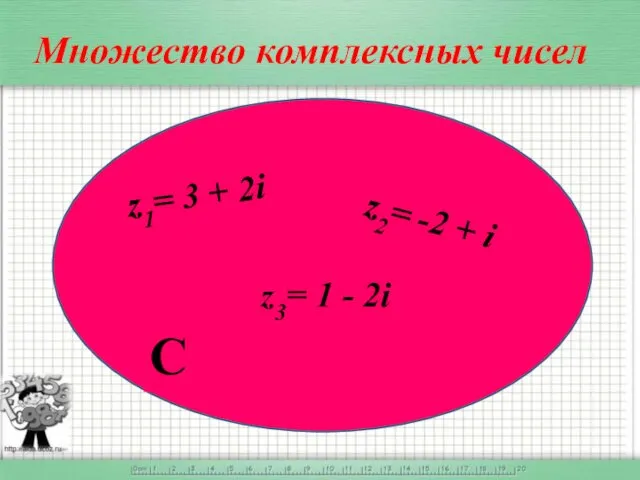 Множество комплексных чисел